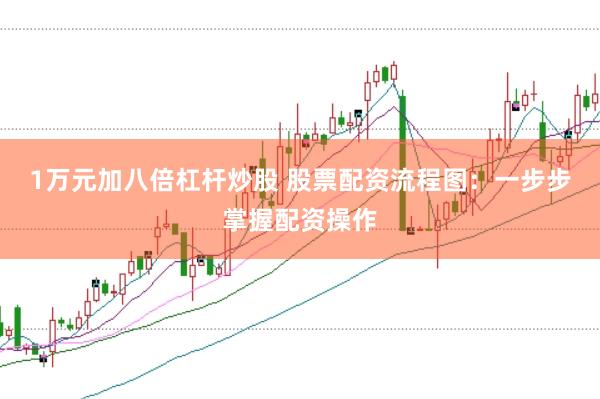 1万元加八倍杠杆炒股 股票配资流程图：一步步掌握配资操作